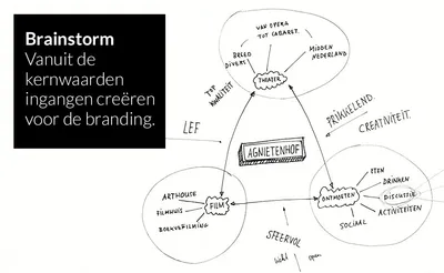 Agnietenhof krijgt grote make-over